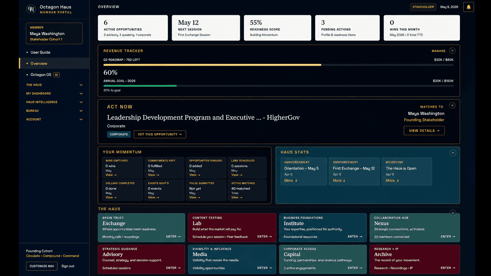 Octagon Haus stakeholder dashboard — overview